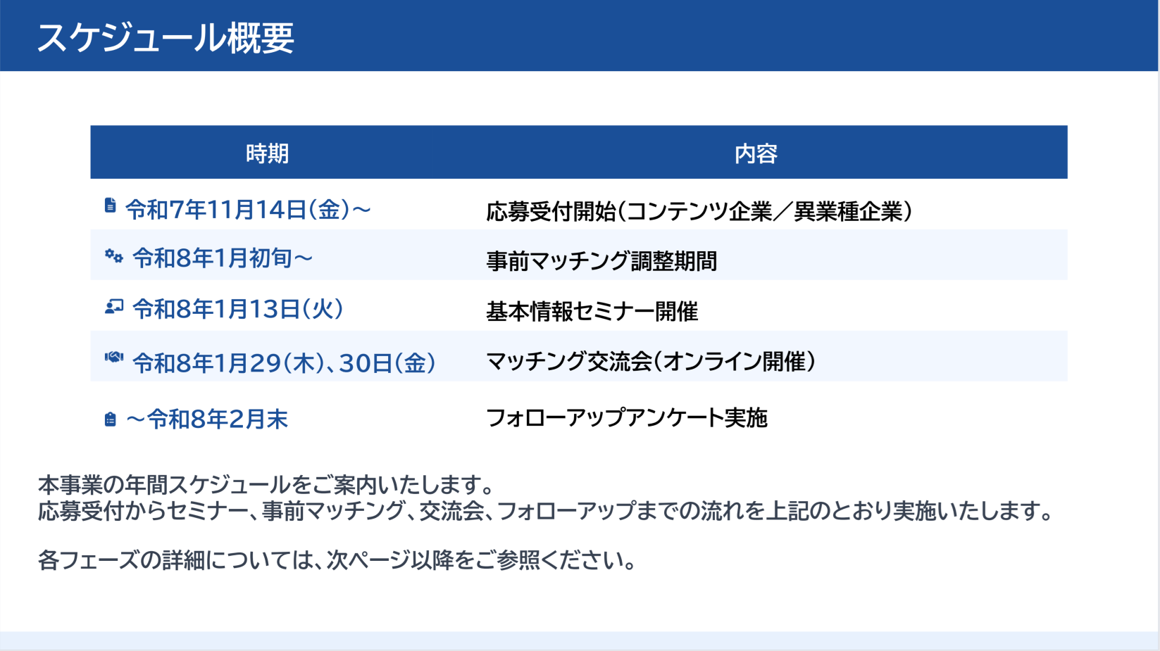 事業実施スケジュール 2ページ目